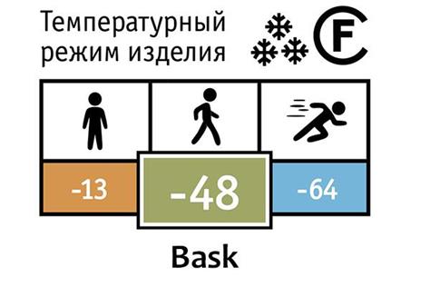 Температурный режим утепленной одежды бренда Bask Температурный режим утепленной одежды бренда Bask